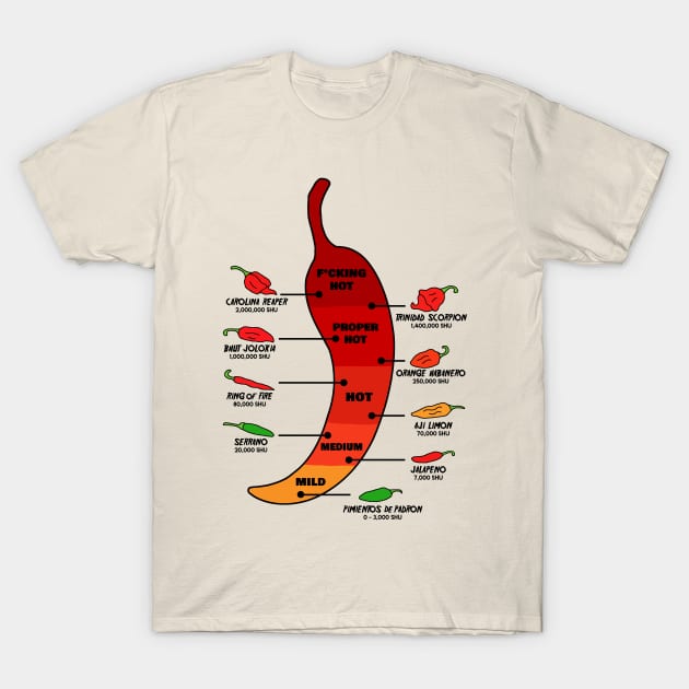 Red Hot Chilli Pepper T-Shirt by ParalyzedPuppets